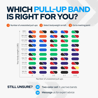 Pull up Assistance Resistance Bands - Long Loop Power Bands for Men and Women - Strength Power Flexibility Training at Home & Gym - Ebooks & Workout Chart Included by