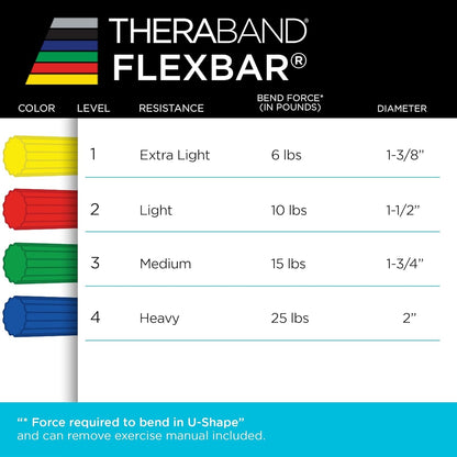 Flexbar, Flex Bar, Physical Therapy, Tennis Elbow, Blue | Flex Therapy Bar for Physical Therapy, Wrist and Forearm Exercise, with Non Slip Grip and Compact Design
